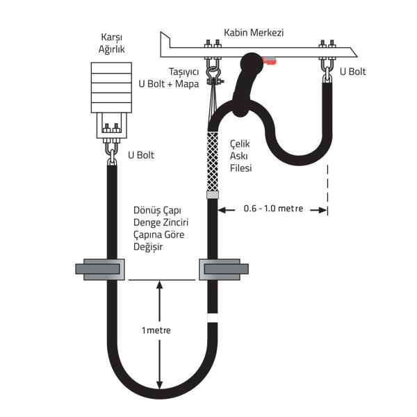 ARESFORTI Balance Chain