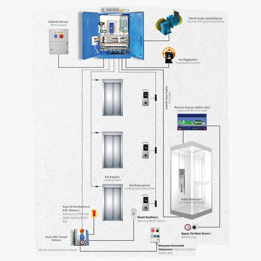 Ida Ready Installed Control Panel