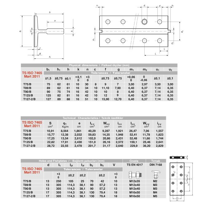 Asray T127b Ray