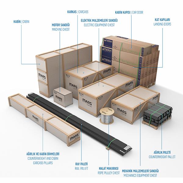 MARS ELEVATOR PACKAGING SYSTEM