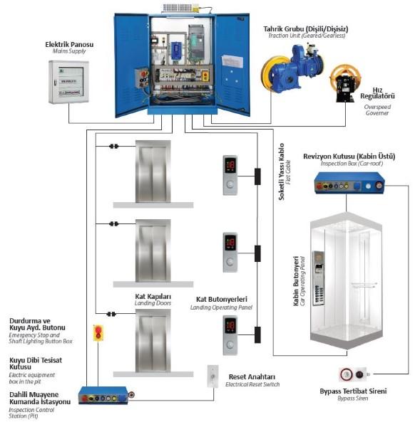 MİKOSİS READY CONTROL PANEL