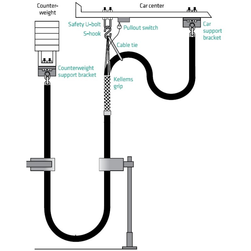 Integra Elevator IQL Balance Chain Mounting Kit